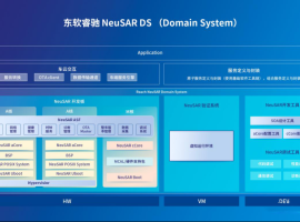 东软睿驰NeuSAR OS：智能汽车时代的数字化基建标杆