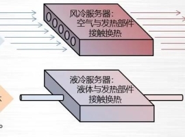 电池热管理技术：从风冷到液冷的迭代逻辑