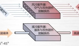 电池热管理技术：从风冷到液冷的迭代逻辑