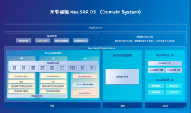 东软睿驰NeuSAR OS：智能汽车时代的数字化基建标杆