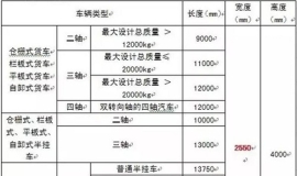 商用车新标落地！GB1589 为新能源 “加磅”、智能设备定标